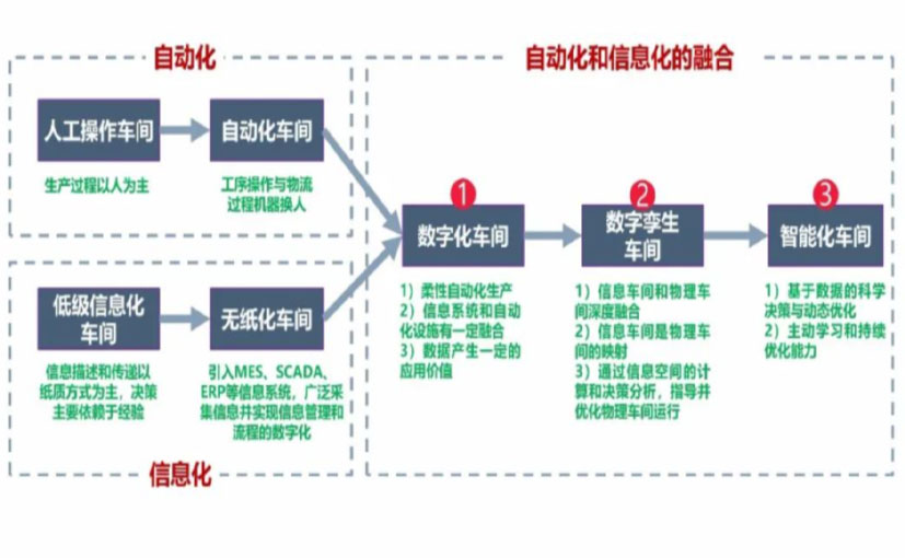 数字化工厂_南京数字化生产线_南京六轴机器人_南京数字化车间_南京智能化车间